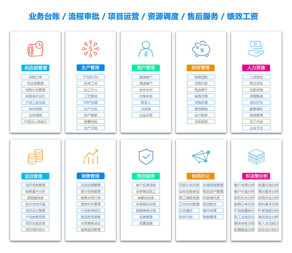 三亚BI软件